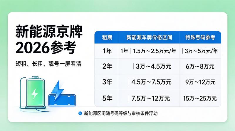 企业用车规划